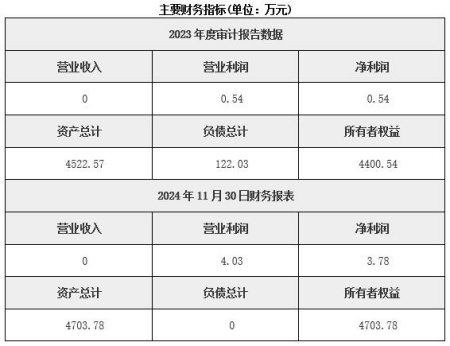 北京儲能技術服務公司轉讓項目
