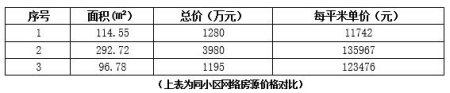 北京市海淀區西四環170㎡<a href=http://www.hebeibbs.com/s/fczrxm/ target=_blank class=infotextkey>住宅轉讓項目</a>