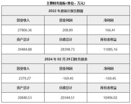 北京生態(tài)建設(shè)公司轉(zhuǎn)讓項目