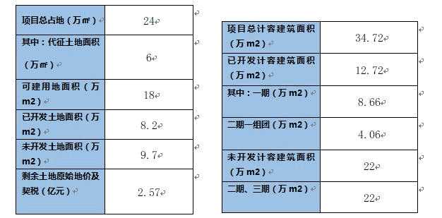 鎮江住宅用地轉讓項目1.jpg