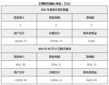 甘肅張掖市風(fēng)力發(fā)電公司轉(zhuǎn)讓項(xiàng)目