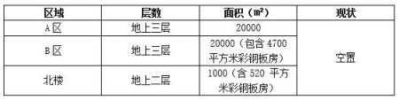 北京市豐臺區(qū)南四環(huán)房產(chǎn)出租項目