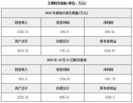 武漢市遙感技術(shù)研發(fā)公司轉(zhuǎn)讓項(xiàng)目